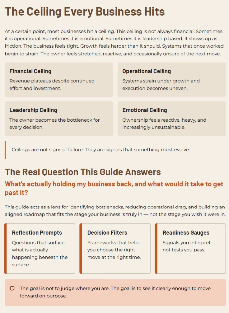 Infographic showing the Ceiling Every Business Hits: Financial, Operational, Leadership, and Emotional