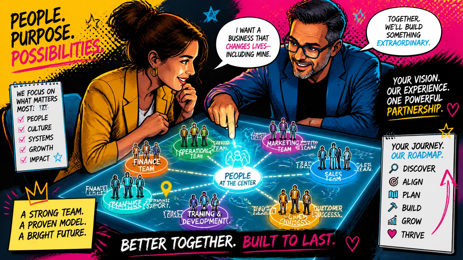 An energetic editorial pop art illustration of a mentor and a franchise candidate collaborating around a glowing tactile map of business teams and people