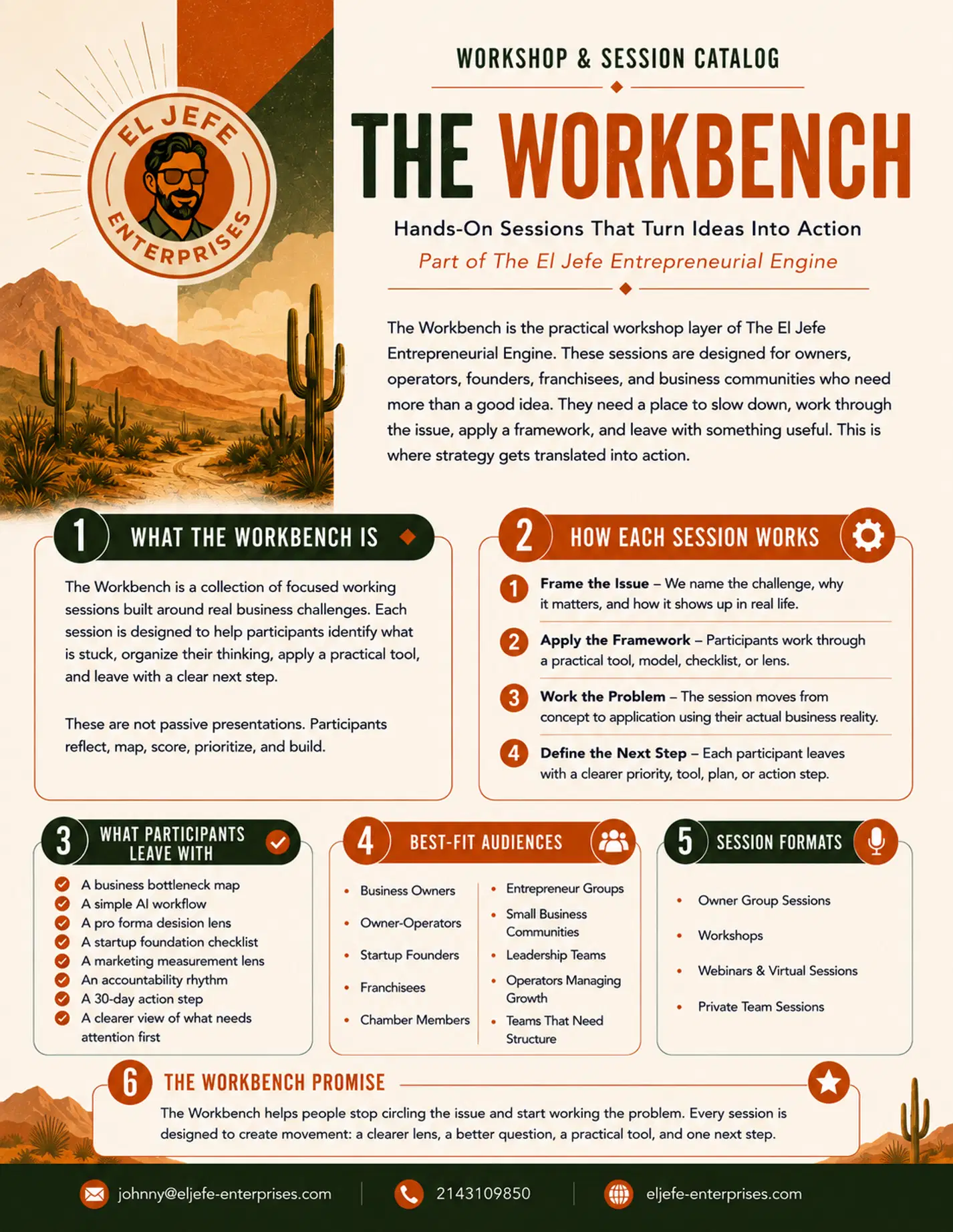 The Workbench workshop and session catalog infographic detailing the four-step process for solving operational challenges and listing actionable takeaways like bottleneck maps and accountability rhythms.