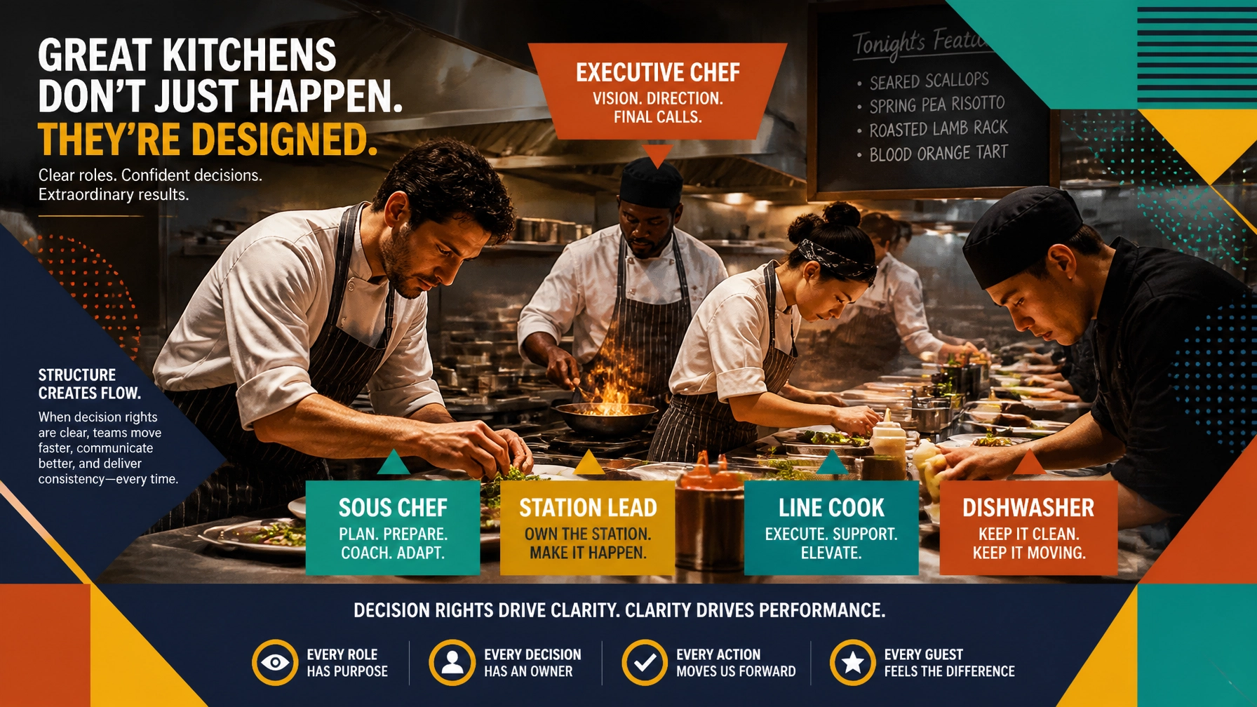 Kitchen team working in synchronized harmony with structured roles