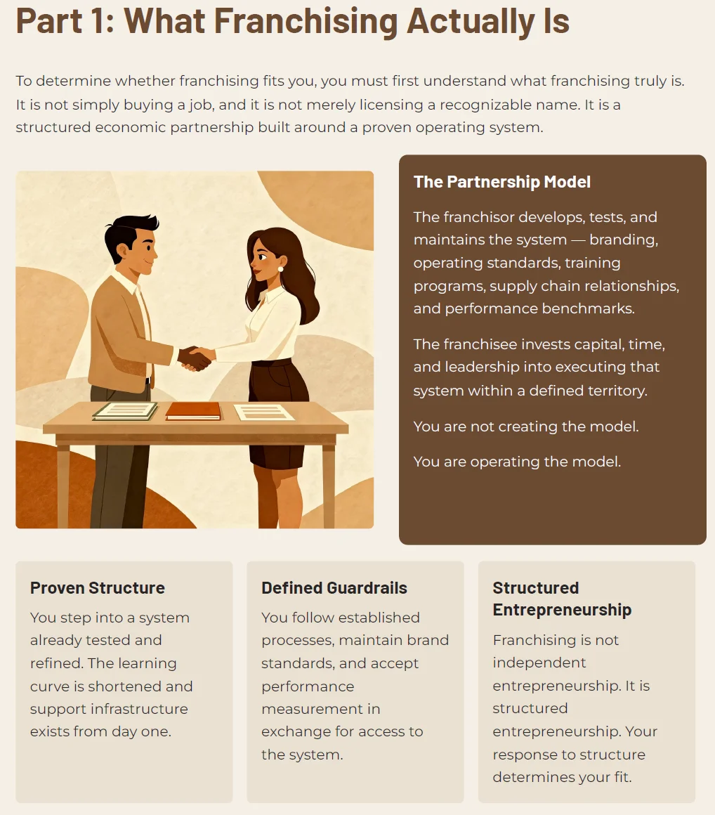 Part 1: What Franchising Actually Is - An infographic explaining the partnership model