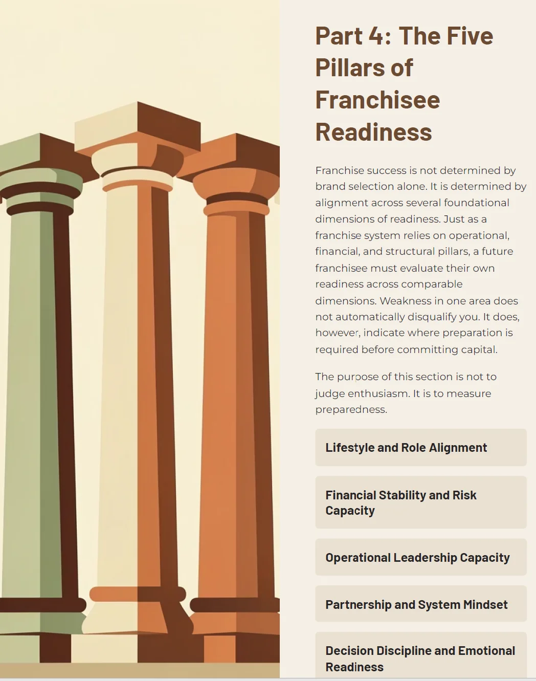 The Five Pillars of Franchisee Readiness infographic showing the five key dimensions of readiness for a new business owner.