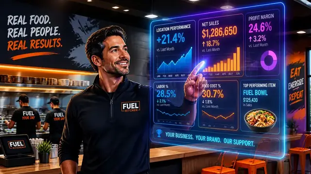 Top 10 Metrics to Monitor in Your Daily Franchise Financial Review